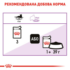 Вологий корм для дорослих стерилізованих котів ROYAL CANIN STERILISED IN GRAVY 85г x 12 шт.